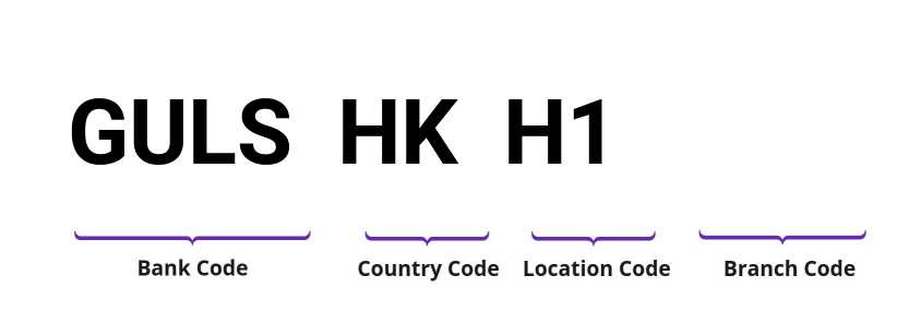 SWIFT / BIC GULSHKH1