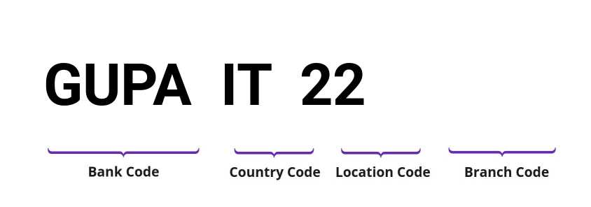 SWIFT / BIC GUPAIT22