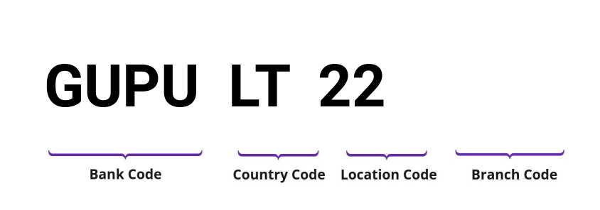 SWIFT / BIC GUPULT22