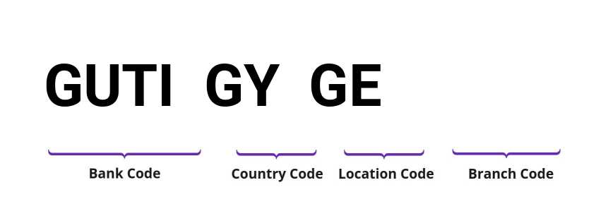 SWIFT / BIC GUTIGYGE