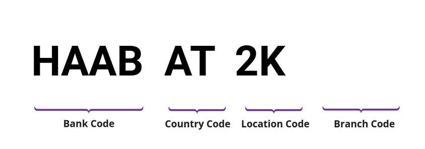 SWIFT / BIC HAABAT2K