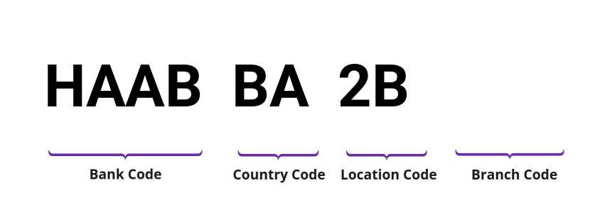 SWIFT / BIC HAABBA2B