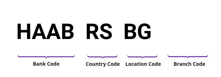 SWIFT / BIC HAABRSBG