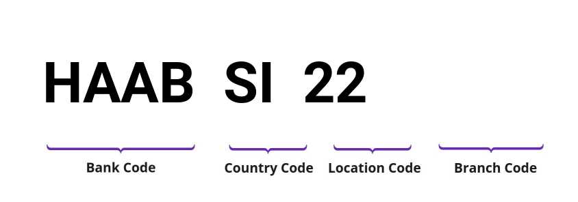 SWIFT / BIC HAABSI22