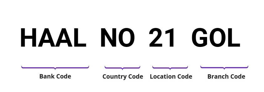 SWIFT / BIC HAALNO21GOL
