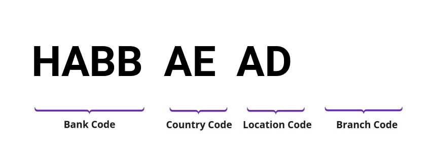 SWIFT / BIC HABBAEAD