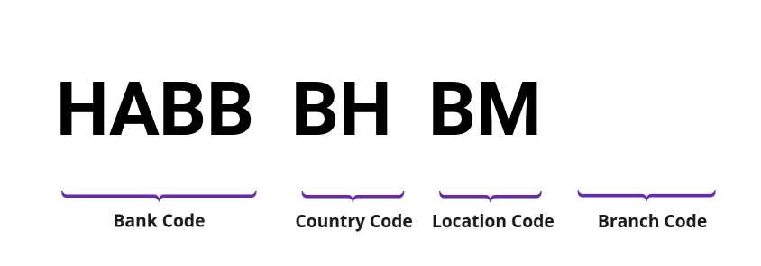 SWIFT / BIC HABBBHBM