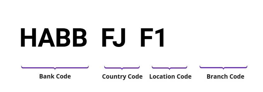 SWIFT / BIC HABBFJF1