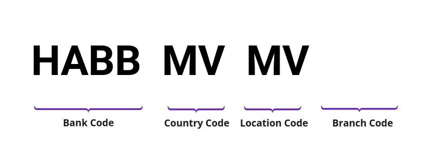 SWIFT / BIC HABBMVMV
