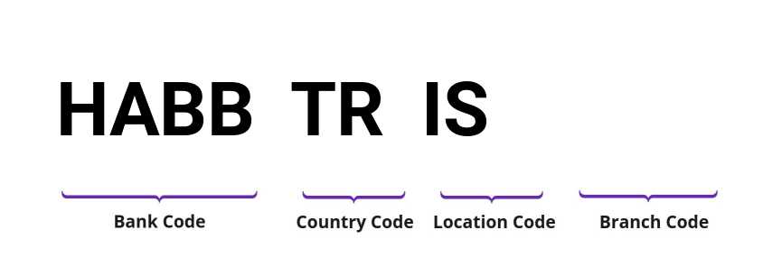 SWIFT / BIC HABBTRIS