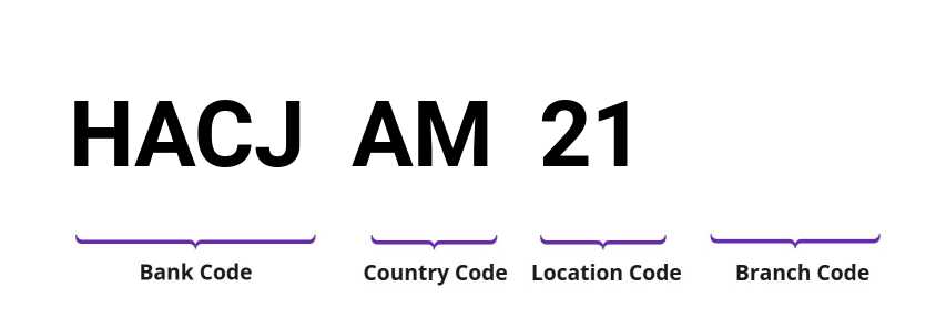 SWIFT / BIC HACJAM21