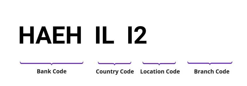 SWIFT / BIC HAEHILI2