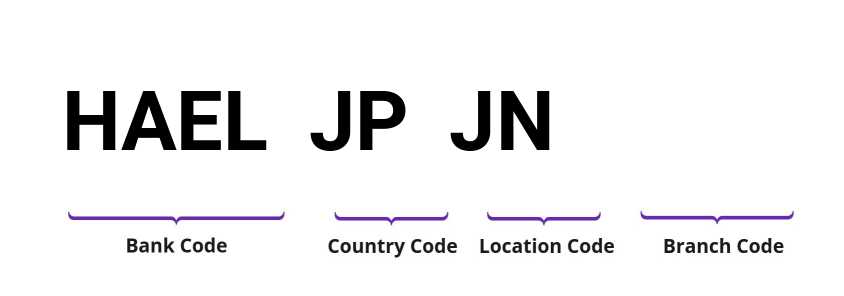 SWIFT / BIC HAELJPJN