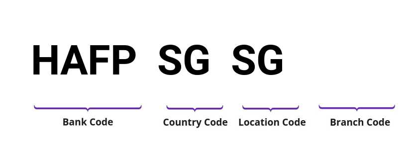 SWIFT / BIC HAFPSGSG