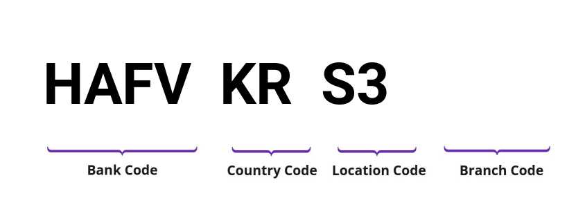 SWIFT / BIC HAFVKRS3