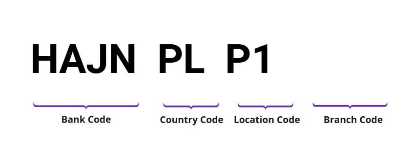 SWIFT / BIC HAJNPLP1