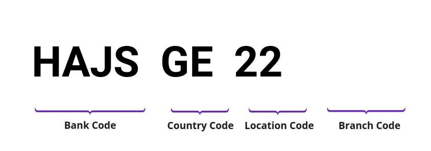 SWIFT / BIC HAJSGE22