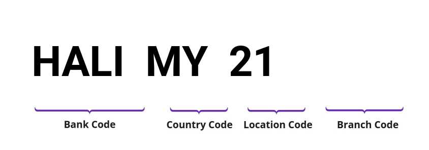 SWIFT / BIC HALIMY21