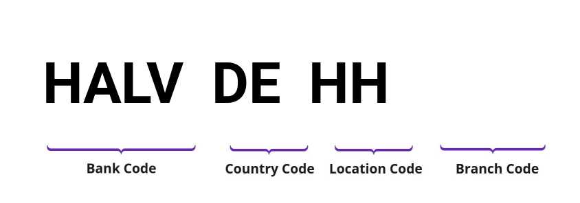 SWIFT / BIC HALVDEHH