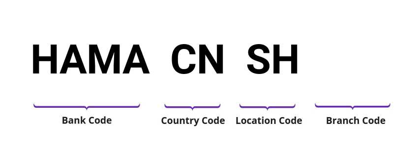SWIFT / BIC HAMACNSH