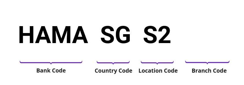 SWIFT / BIC HAMASGS2