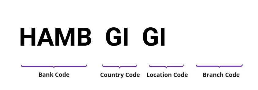 SWIFT / BIC HAMBGIGI