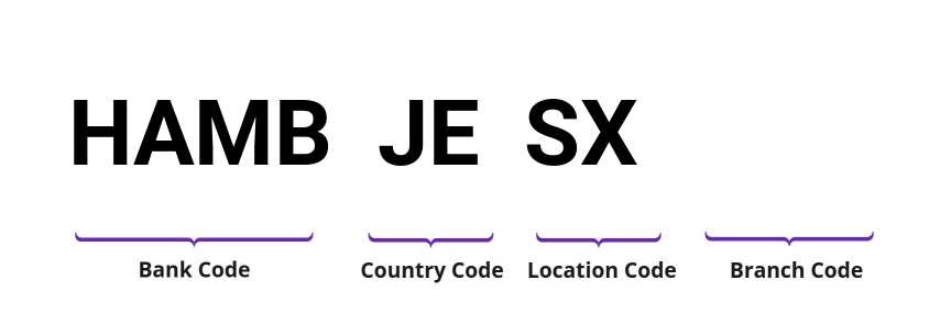 SWIFT / BIC HAMBJESX