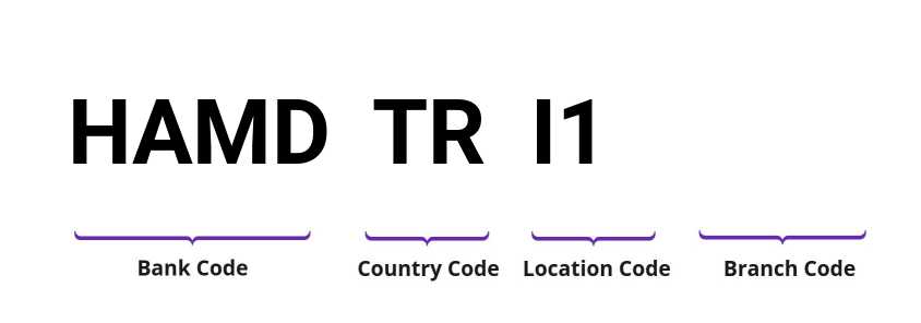 SWIFT / BIC HAMDTRI1