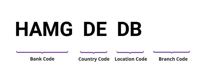 SWIFT / BIC HAMGDEDB