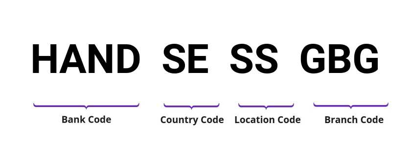 SWIFT / BIC HANDSESSGBG