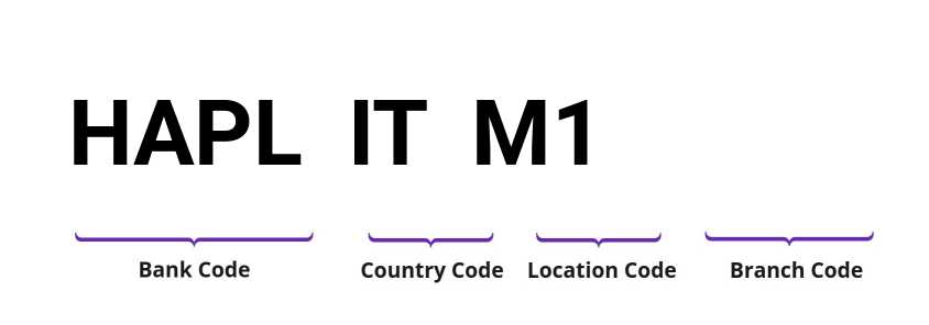 SWIFT / BIC HAPLITM1