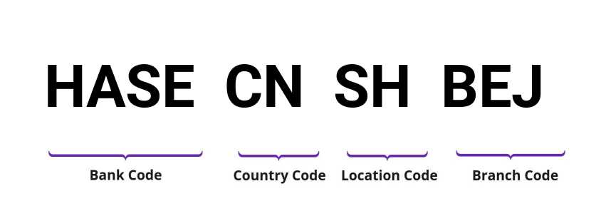 SWIFT / BIC HASECNSHBEJ
