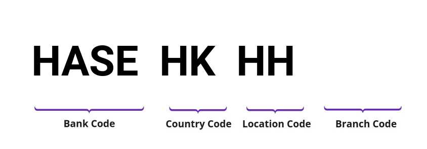 SWIFT / BIC HASEHKHH