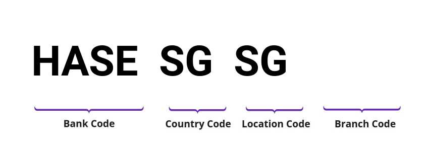 SWIFT / BIC HASESGSG