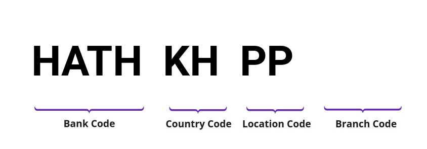 SWIFT / BIC HATHKHPP