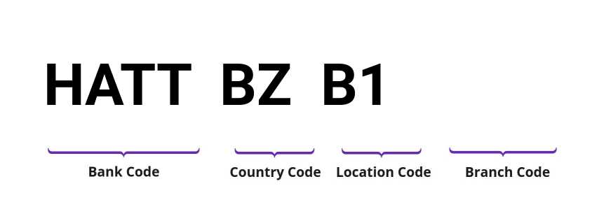 SWIFT / BIC HATTBZB1