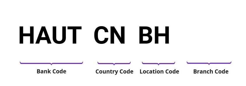 SWIFT / BIC HAUTCNBH