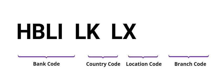 SWIFT / BIC HBLILKLX