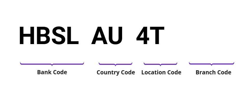 SWIFT / BIC HBSLAU4T