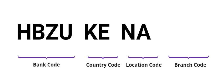 SWIFT / BIC HBZUKENA
