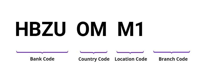 SWIFT / BIC HBZUOMM1