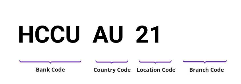 SWIFT / BIC HCCUAU21