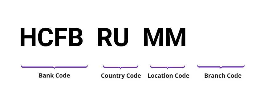 SWIFT / BIC HCFBRUMM