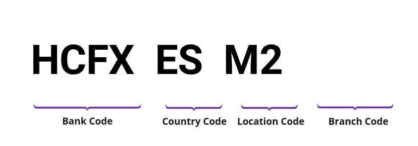 SWIFT / BIC HCFXESM2