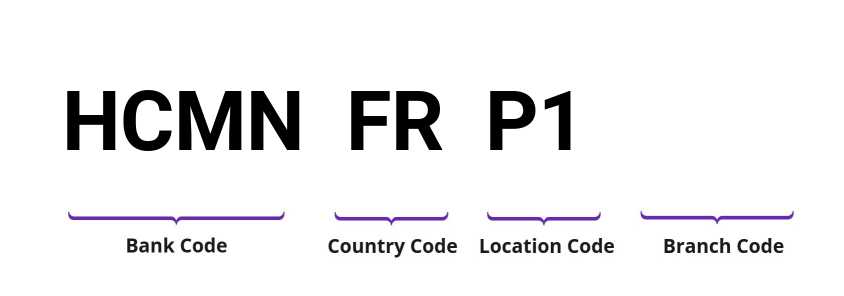 SWIFT / BIC HCMNFRP1