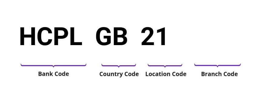 SWIFT / BIC HCPLGB21