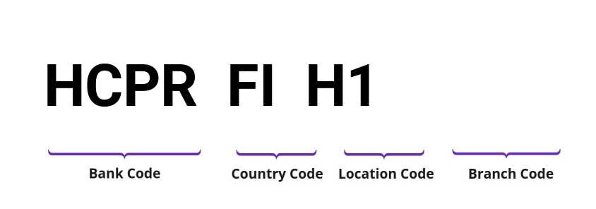 SWIFT / BIC HCPRFIH1