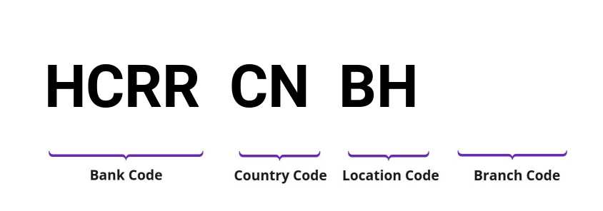 SWIFT / BIC HCRRCNBH