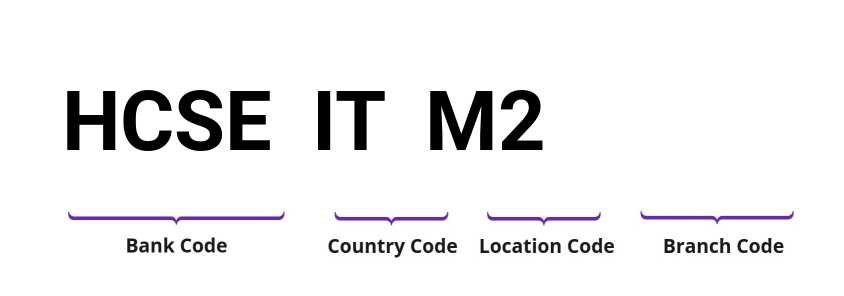 SWIFT / BIC HCSEITM2