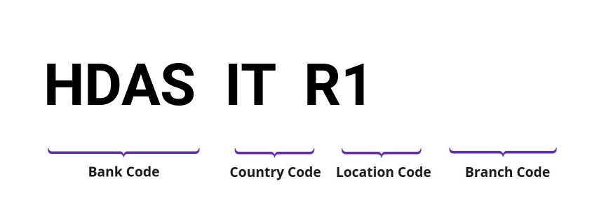 SWIFT / BIC HDASITR1